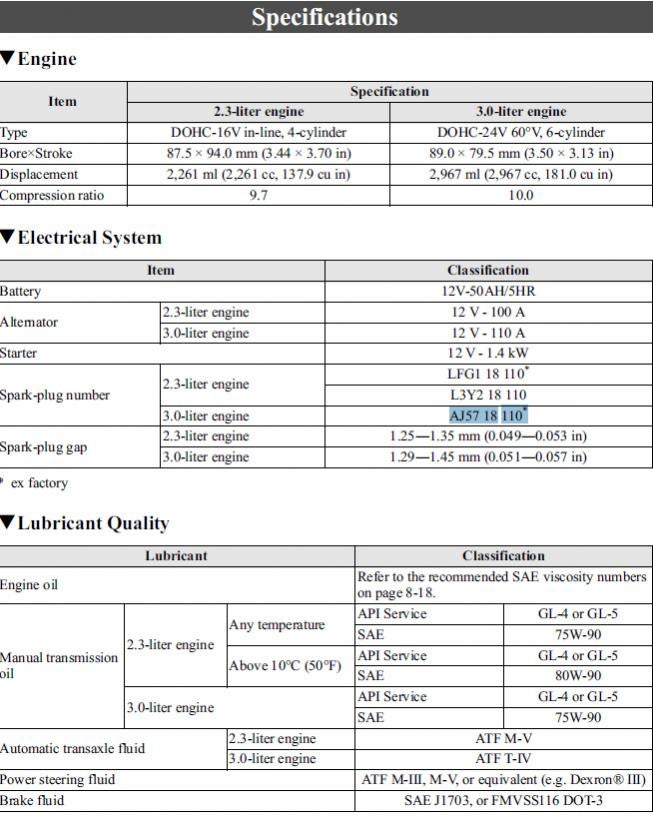 Spark Plug Gap Chart